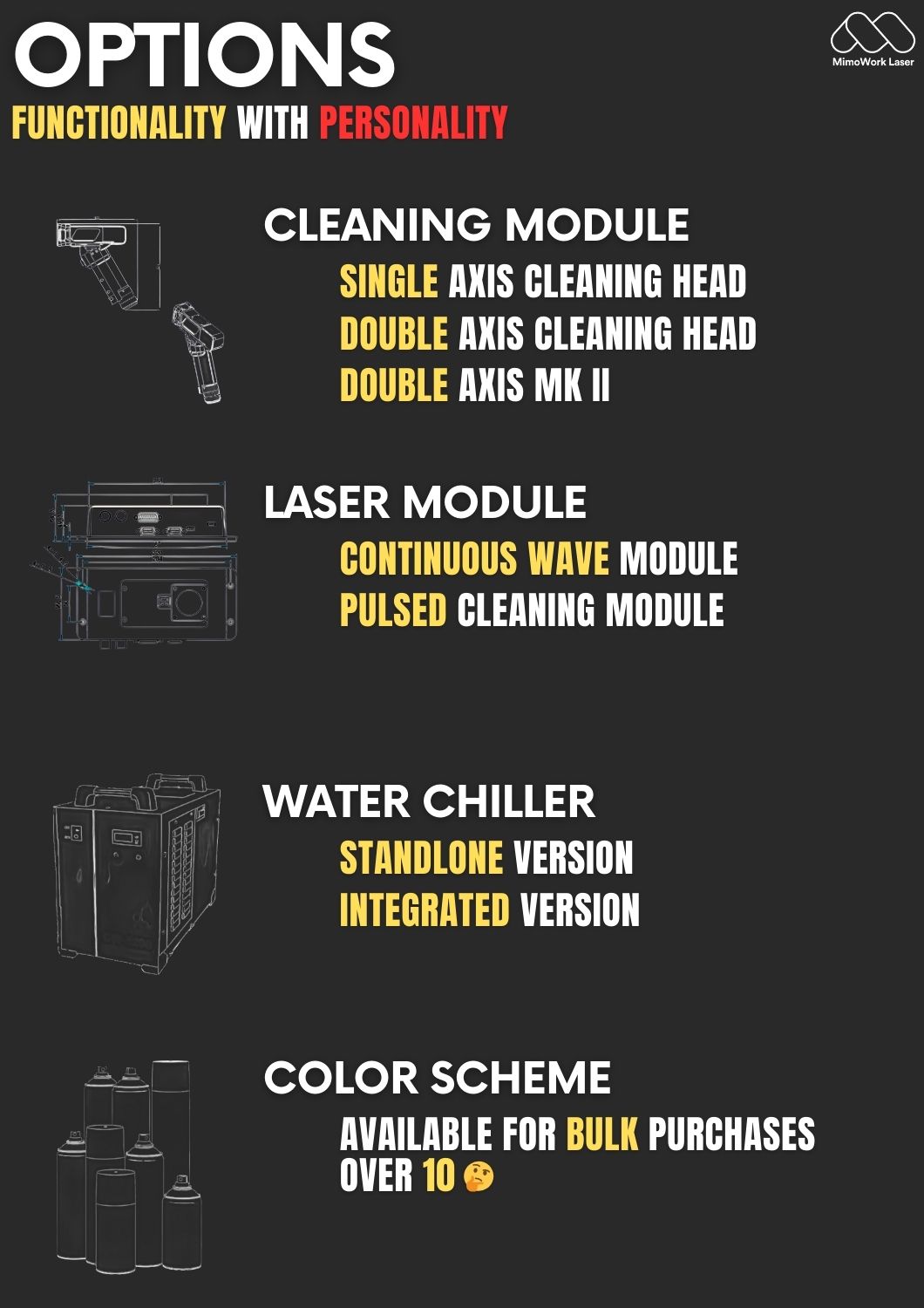 Options for Laser Cleaner