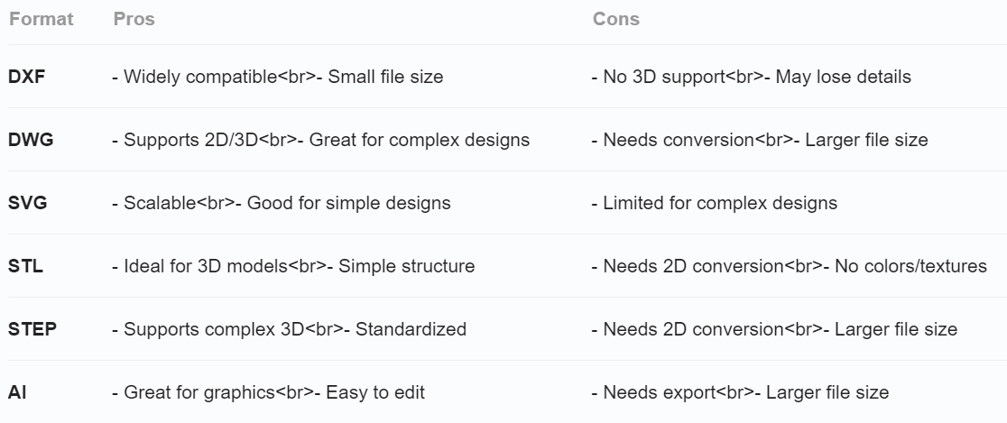 A Chat Of Pros And Cons Of Different Formats