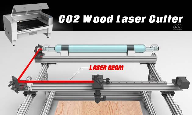 Machine de découpe laser du bois