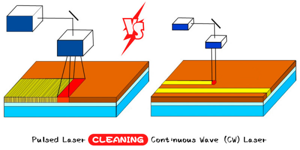 CW Vs Pulsed Handheld Laser Cleaning Machine