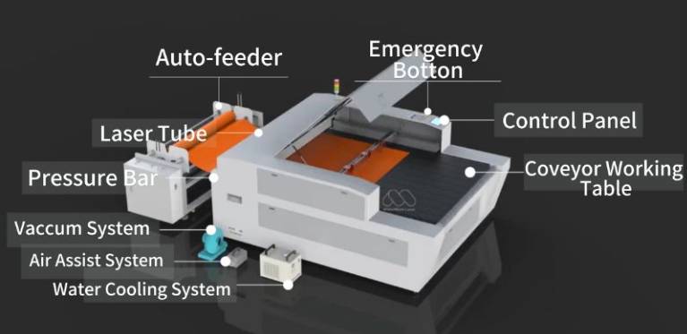 fabric laser cutting machine details MimoWork Laser