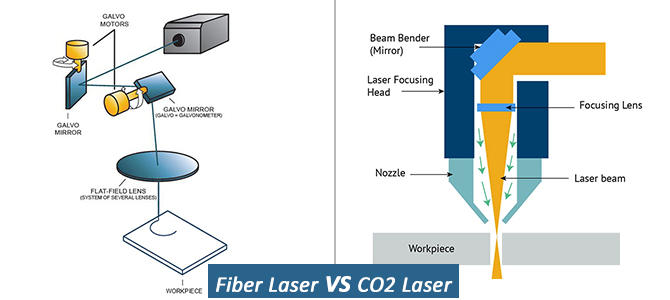 Fiber Laser vs. CO2 Laser