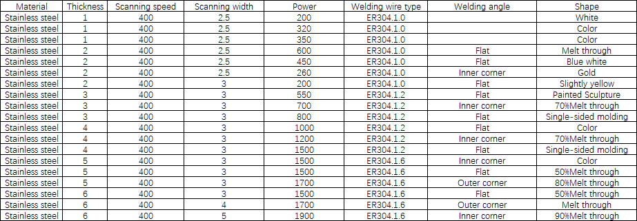 Handheld Laser Welding Steel Stainless