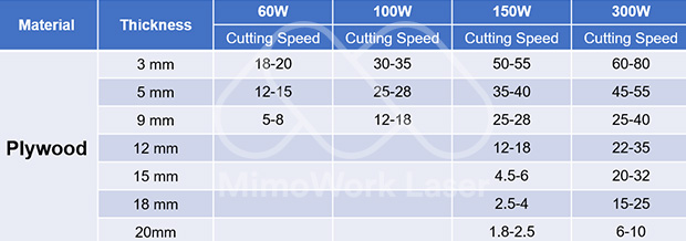 laser cutting plywood setting parameters, from MimoWork Laser