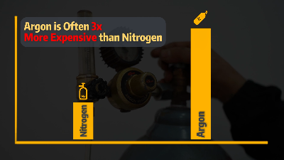 Price Comparison for Shielding Gas