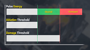 Understanding Energy Energy