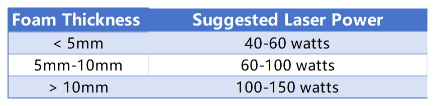 Foam Laser Cutting Data Sheet